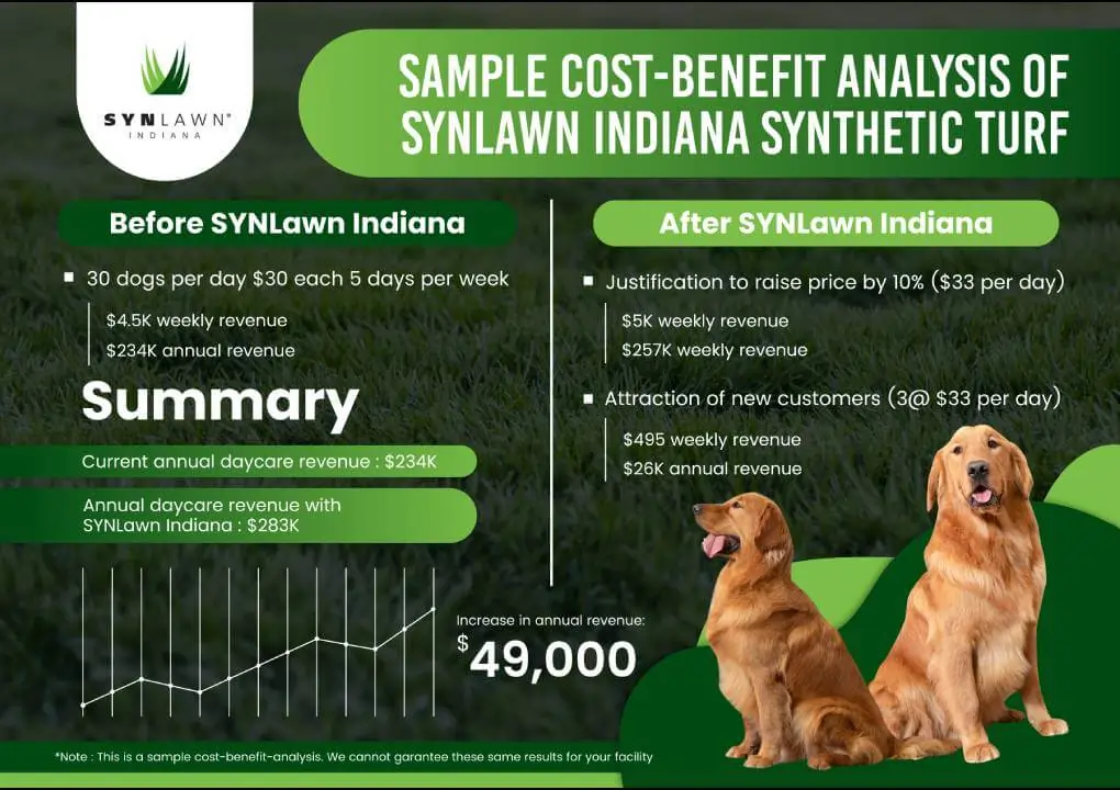 synlawn-indiana-pet-graphic-1