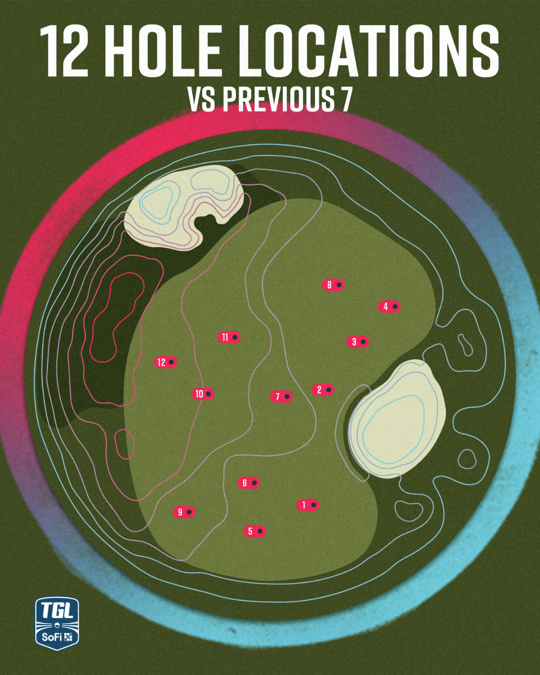 TGL 12 Hole Locations on a SYNLawn golf green TGL 12 Hole Locations on a SYNLawn Indiana golf green